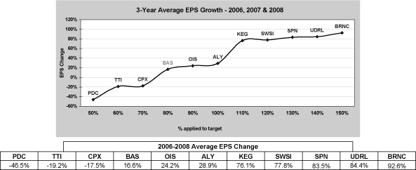 (PAYOUT LINE GRAPH)